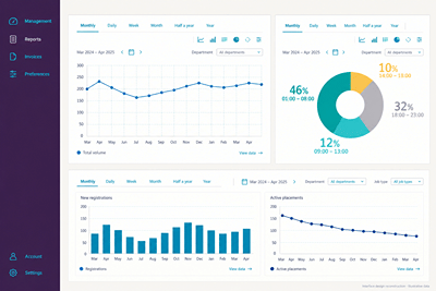 Clifford Wallace — Staffing Platform Modernization - Webseitengestaltung