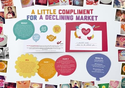 A small compliment for a declining market - Werbung