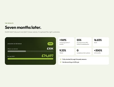 GUAM: triple the category price on Amazon UK, +149% revenue - Advertising
