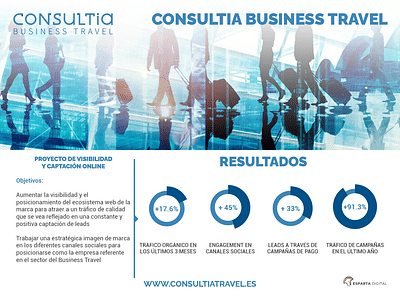 PROYECTO CONSULTIA TRAVEL - Onlinewerbung