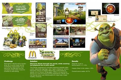 SHREK'S TREKETH TO ADVENTURE - Advertising