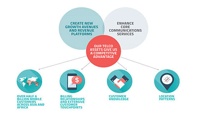 Content Development To Rebrand Customer Service - Image de marque & branding