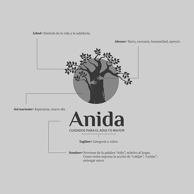 Anida | Construcción de Marca & Marketing de RRSS - Image de marque & branding
