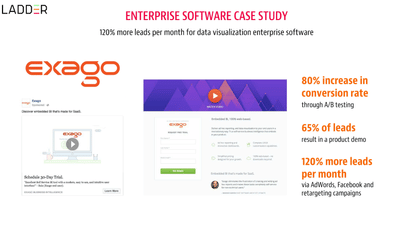 Enterprise Software Case Study - Digital Strategy