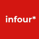 Infour, Marketing Communicatie
