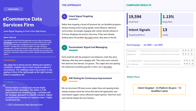 13 Qualified Leads for an eCommerce Data Services Firm - Growth Marketing