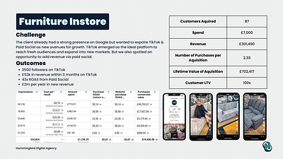Furniture Instore - £2m in new revenue - Social Media