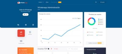 Hardware & Software solution - Gestión de Producto