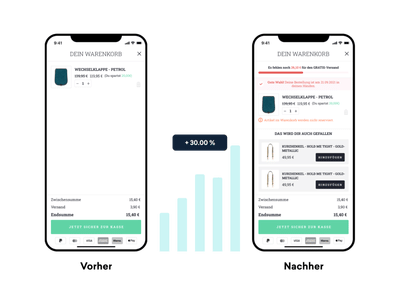 Relaunch + Optimierung bei ZOÉ LU - E-Commerce