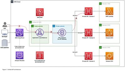 Evento digital para Roshfrans 70 mil pax - Web Application