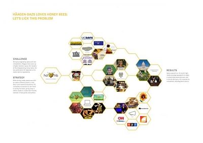 HONEY, LET'S LICK THE PROBLEM - Pubblicità