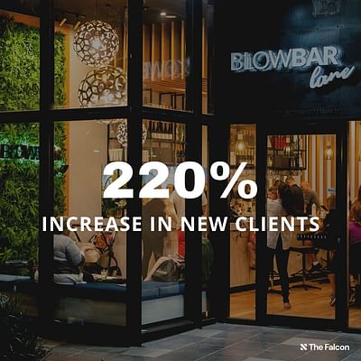 220% Increase in New Clients for Local Business - Strategia digitale