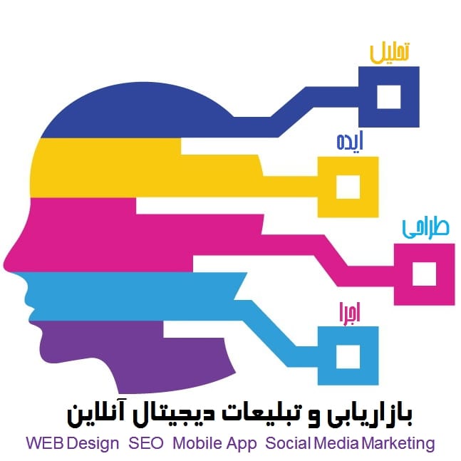 Ideation Professionals on Emerging Needs(IPEN)-ایده پردازان ارتباطات نوین