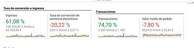 Paid Media Strategy - Estrategia digital