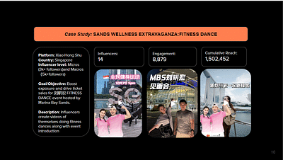 SANDS WELLNESS EXTRAVAGANZA:FITNESS DANCE - Redes Sociales