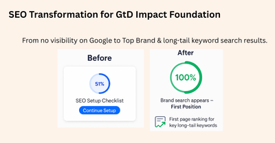 SEO Strategy & Execution for GTD Impact Foundation - Référencement naturel