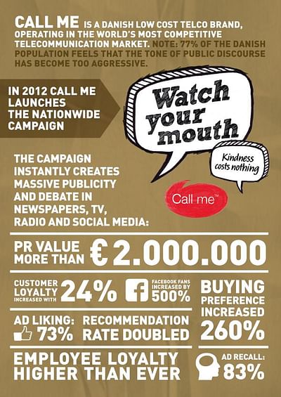 WATCH YOUR MOUTH! [image] - Publicidad