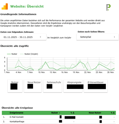 Webtracking- und Visualisierung - Webanalytik/Big Data
