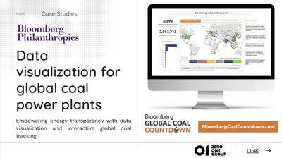 Bloomberg Coal Countdown - Software Ontwikkeling
