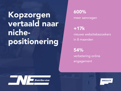Kopzorgen vertaald naar niche-positionering - Marketing