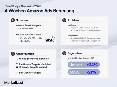 4 Wochen Amazon Ads Quickwins: +24% Umsatz & -21% ACoS - Stratégie digitale