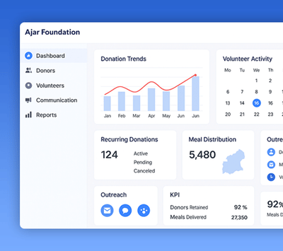 CRM Solutions for Donations and Feeding Meals Initiatives - Desarrollo de Software