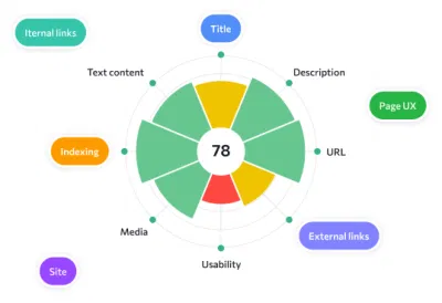 Organic Growth Engine: 200% Traffic Surge for Home Decor Brand - Référencement naturel