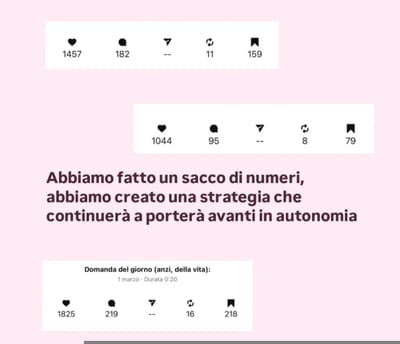 Risultati - Influencer Marketing