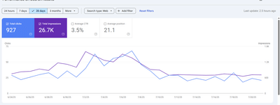 Consult SEO - Référencement naturel