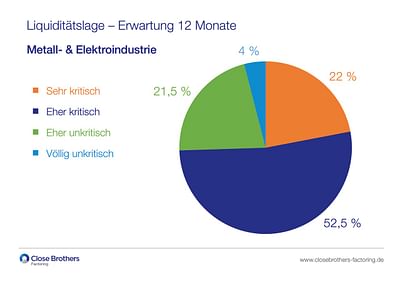 B2B-PR: Factoring Solutions - Unternehmenskommunikation