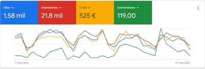 Captación por Google en Clínica - SEO