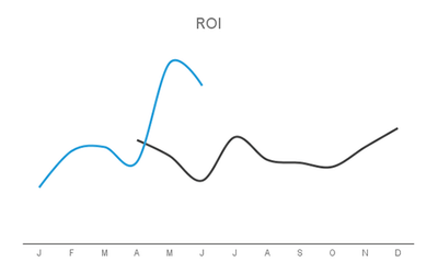 Sweet Inn - Increasing Brand Visibility & ROI - SEO