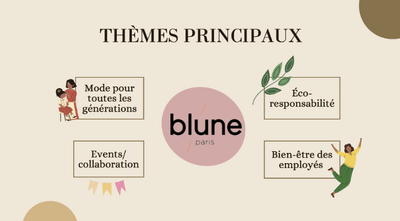 Blune⎮Renforcement de la communauté d'une marque de prêt à porter - Marketing