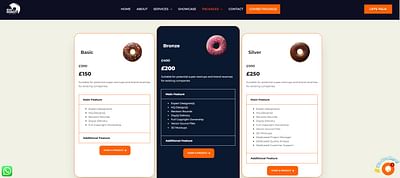 Brand Donut - Website Creation