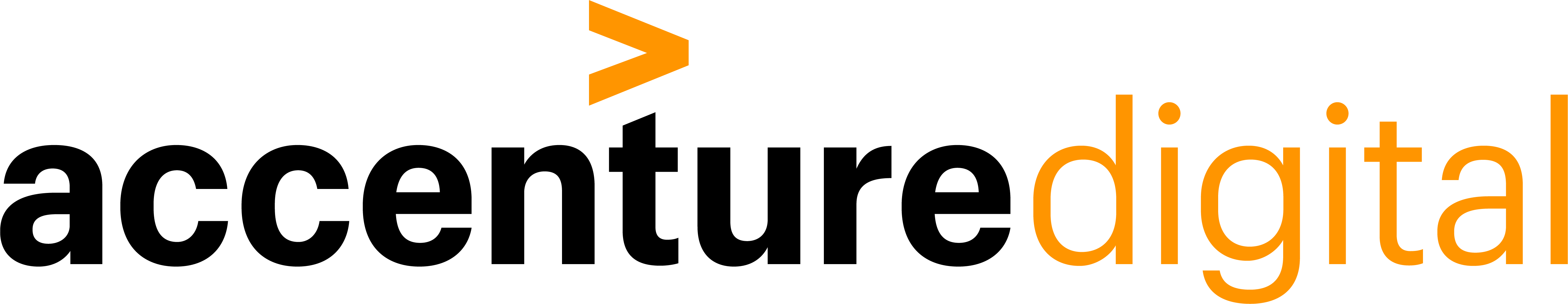 Accenture Digital