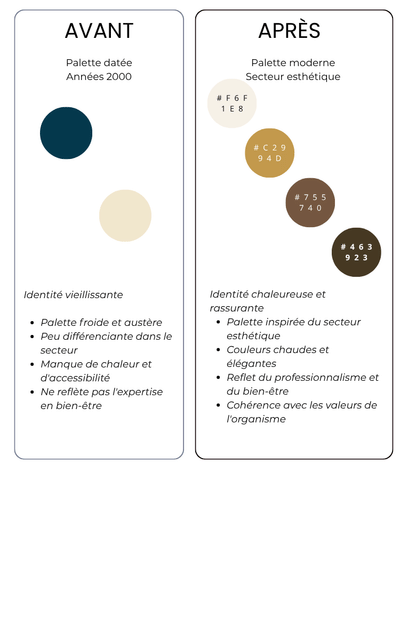 Organisme de formation professionnelle B2B – Secteur Bien-être - Digital Strategy
