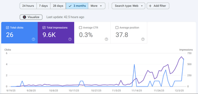 Search Engine Optimization - SEO