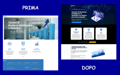 Presenza online efficace per PMI settore Business Intelligence - Strategia digitale