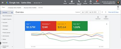 D2C Beauty & Wellness: $1.7M to $2.48M/Month in Q4 - E-commerce