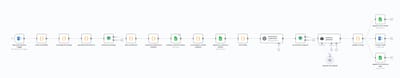 Self Learning Customer Service Agent - Artificial Intelligence