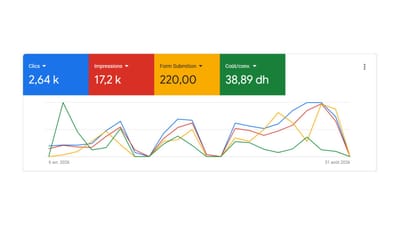 Google Ads : 220 demandes de devis à 38,89 DH le lead - Publicité en ligne