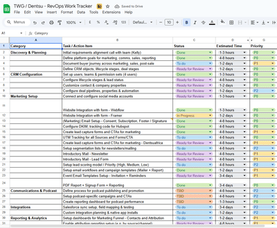 dentsu SSA Hubspot Integration - Marketing
