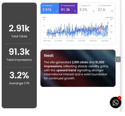 SEO Case Study for a Manufacturing Company in Malaysia - SEO