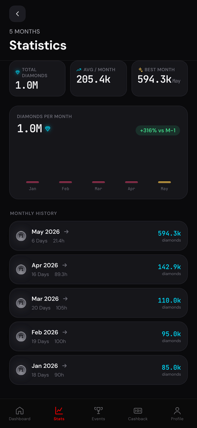 Black OS — TikTok LIVE Agency Management Platform - Mobile App