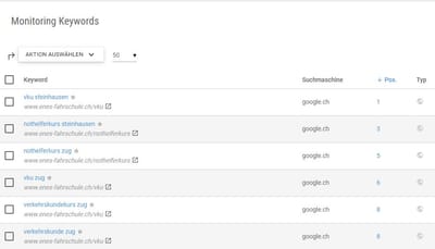 Von der Online-Unsichtbarkeit auf Seite 1 bei Google - Online Advertising