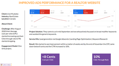 Improved Ads Performance for a Realtor Site - Marketing