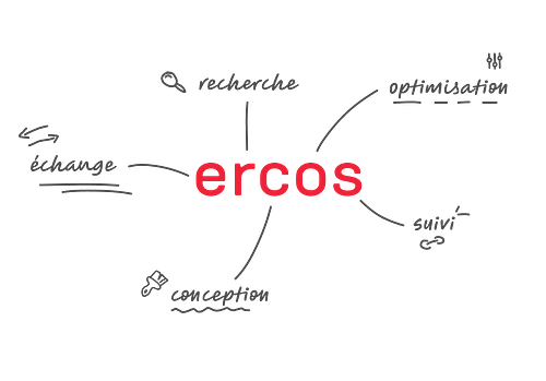 Ercos cover