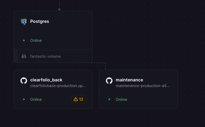 Moteur de Calcul Financier - API - Développement de Logiciel