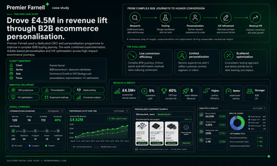 £4.5M Revenue Lift & 5% CVR Uplift for B2B Ecommerce - Ergonomie (UX/UI)