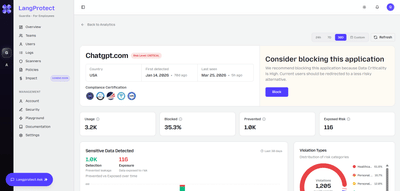 LangProtect Enterprise AI Security and Governance Platform - Intelligence Artificielle